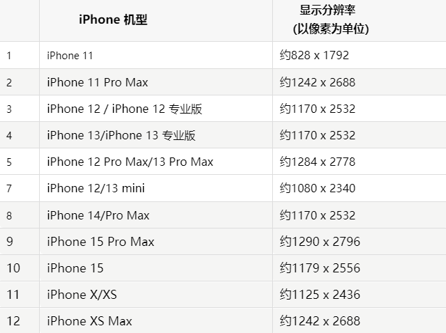 苹古浪果维修分享iPhone主屏幕壁纸显得模糊怎么办