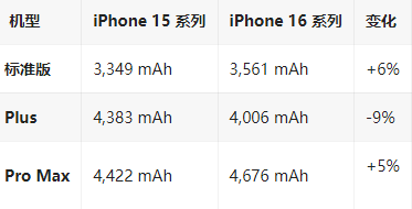 古浪苹果16维修分享iPhone16/Pro系列机模再曝光