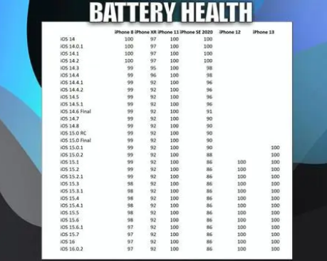 古浪苹果手机维修分享iOS16.0.2值得升级吗 
