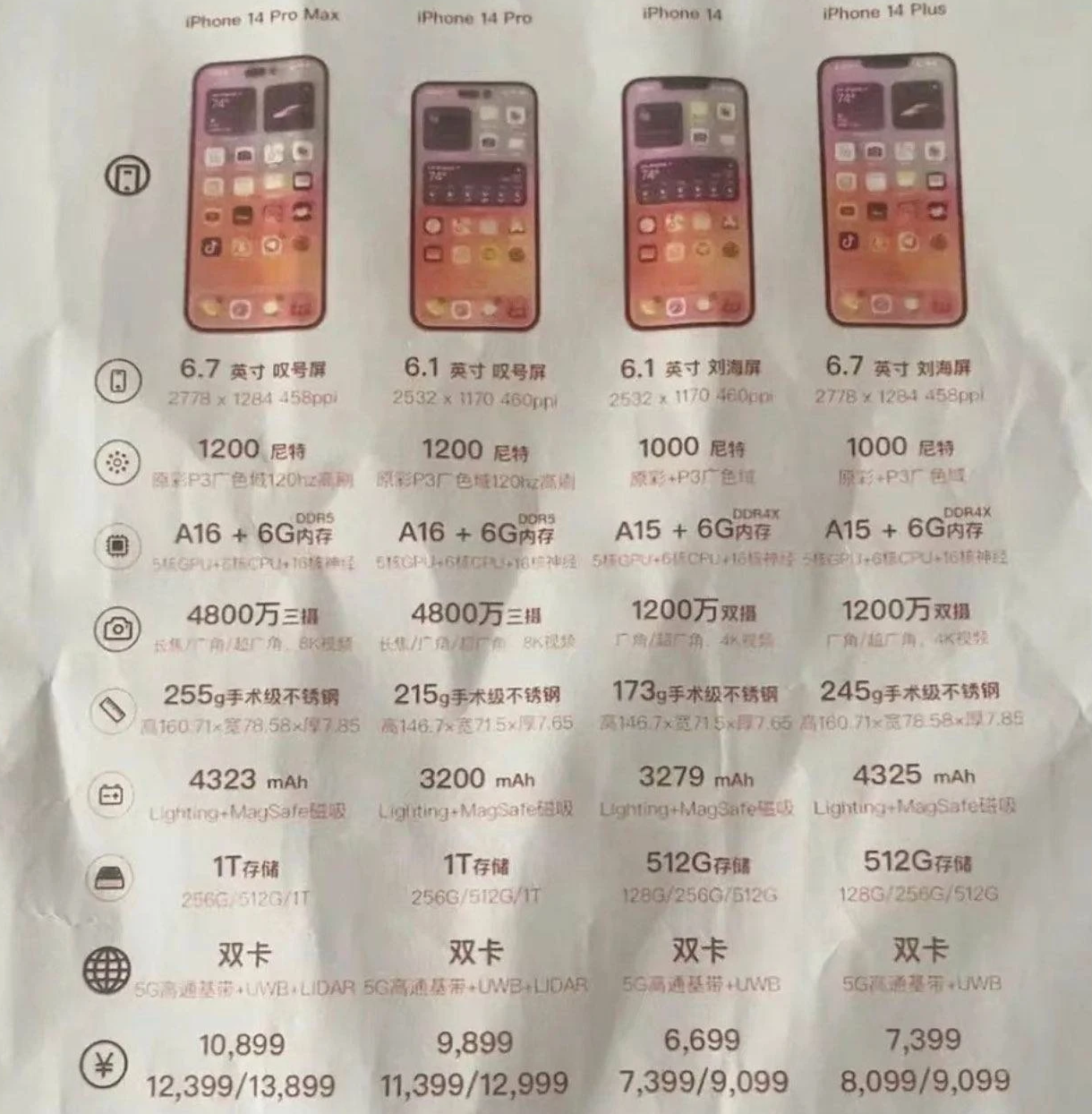 古浪苹果14维修分享苹果 iPhone 14 预售价现身 