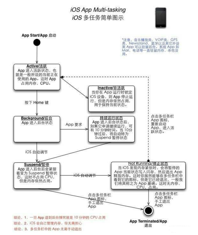 古浪苹果手机维修分享iPhone 为什么不加大内存 