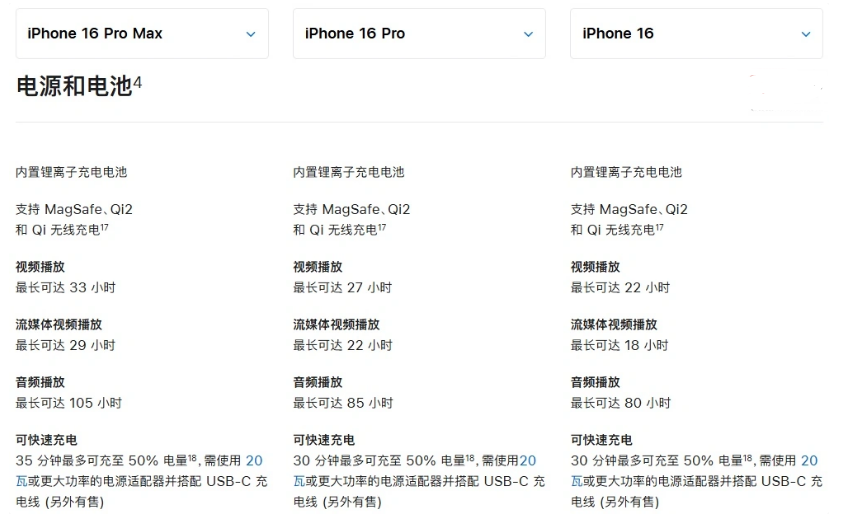 古浪苹果手机维修分享 iPhone 16 目前实测充电峰值功率不超过 39W 