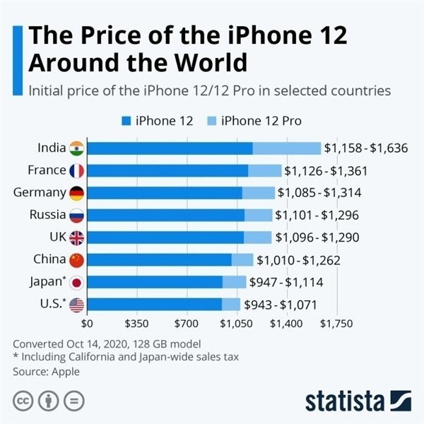 古浪苹果手机维修分享哪个购买iPhone 12/12 Pro更便宜 