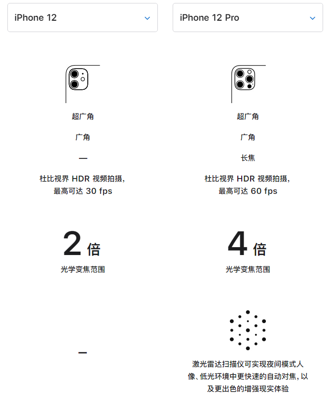 古浪苹果手机维修分享苹果 iPhone 12 与 iPhone 12 Pro 选哪款 